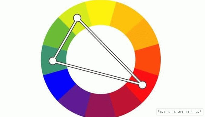Комбинација на бои (тријада) 2